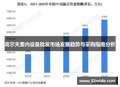 高尔夫室内设备批发市场发展趋势与采购指南分析