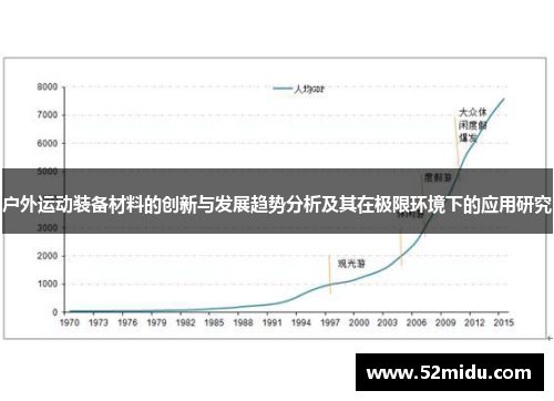 户外运动装备材料的创新与发展趋势分析及其在极限环境下的应用研究