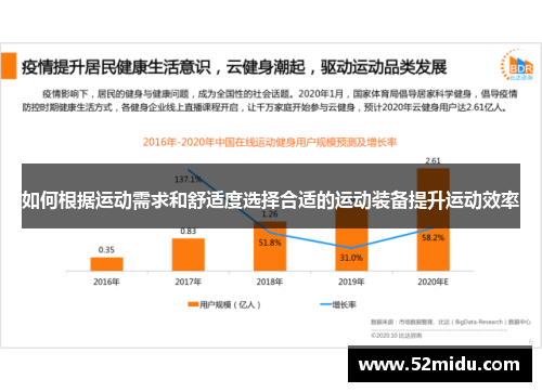 如何根据运动需求和舒适度选择合适的运动装备提升运动效率