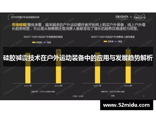 硅胶减震技术在户外运动装备中的应用与发展趋势解析