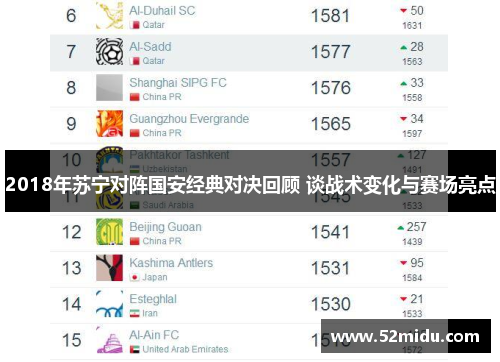 2018年苏宁对阵国安经典对决回顾 谈战术变化与赛场亮点