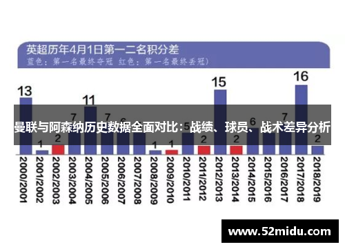 曼联与阿森纳历史数据全面对比：战绩、球员、战术差异分析